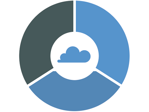 Cloud