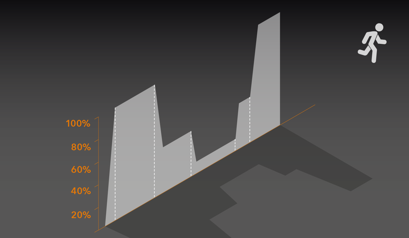 Diagram of Eco Step Dim® Motion showing PIR sensor-based lighting control that dims to low levels when no motion is detected and brightens in response to movement, with Advanced Motion offering up to five programmable dimming levels