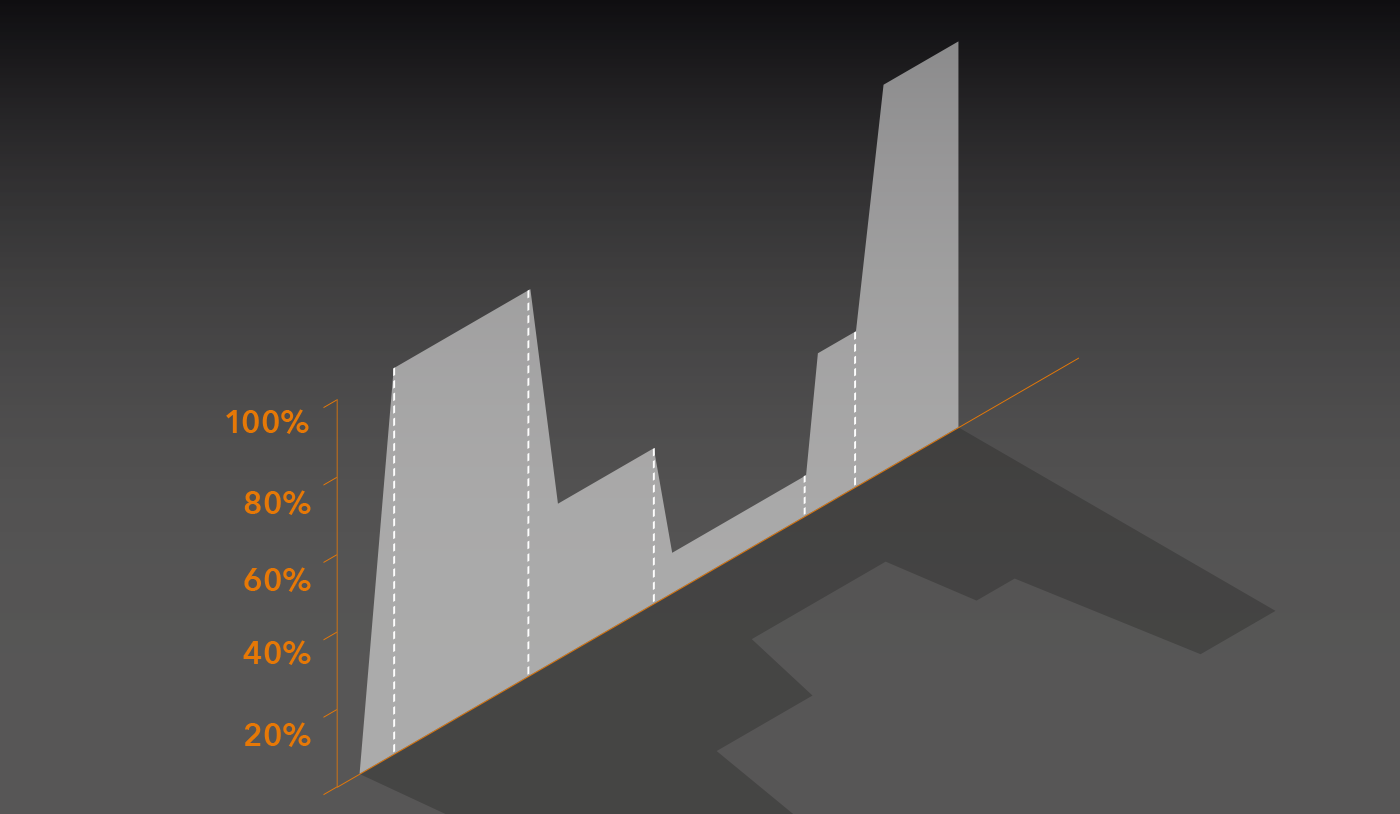 Diagram of Eco Step Dim® Advanced showing factory-programmed multi-step dimming with five adjustable light levels, operated via photocell or timer without a separate power source