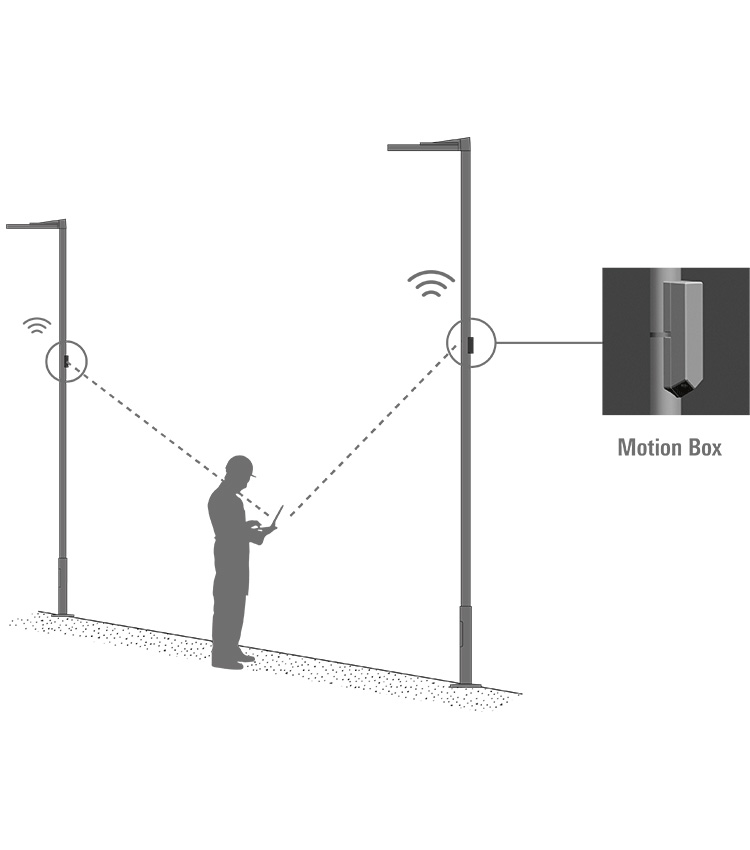 LINKED - Im Linked-Mode sind die Leuchten über Funk verbunden und kommunizieren untereinander über das MiWi Wireless Protokoll.