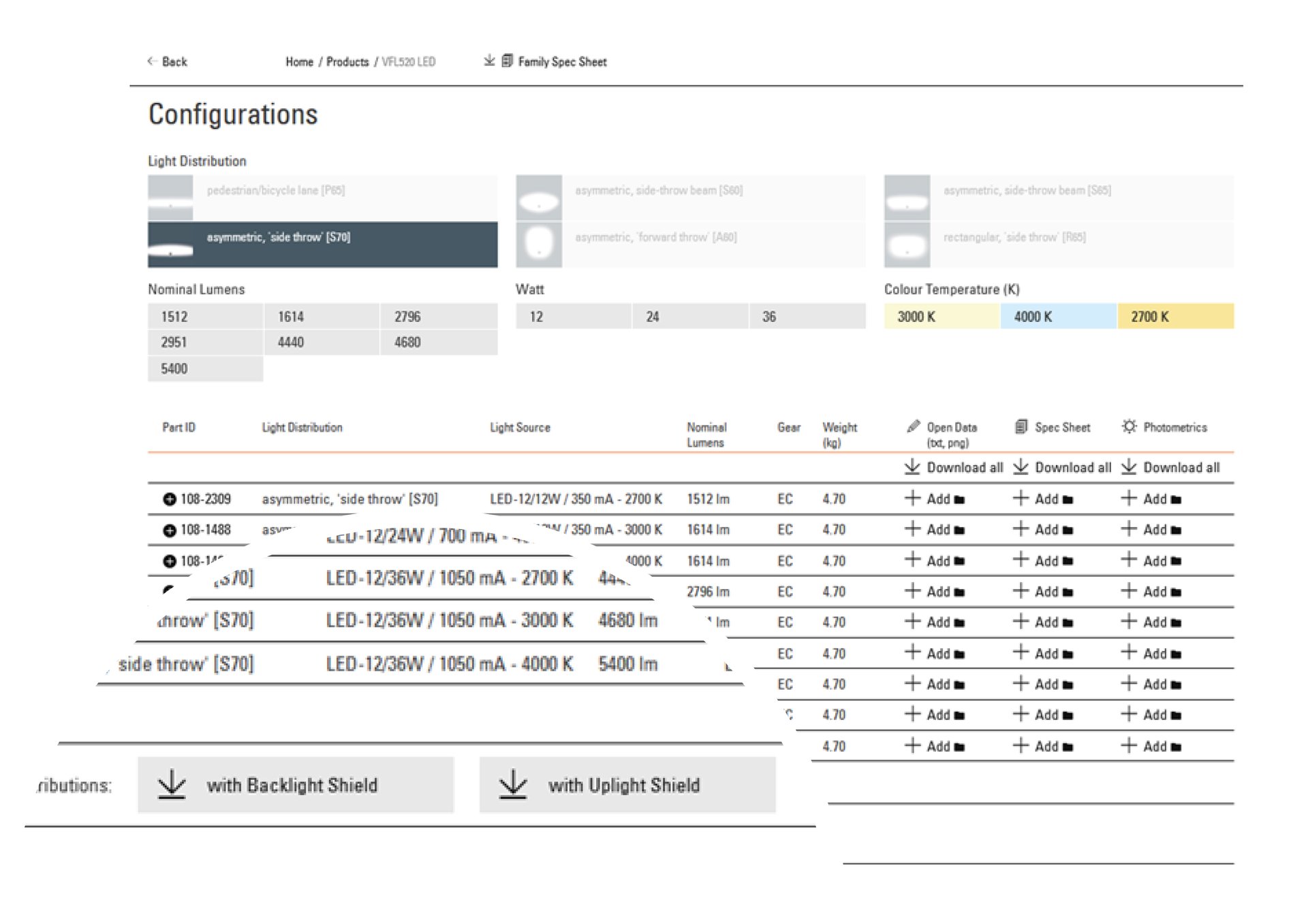 The photometric data of the luminaires fitted with uplight shields are available as a separate download.